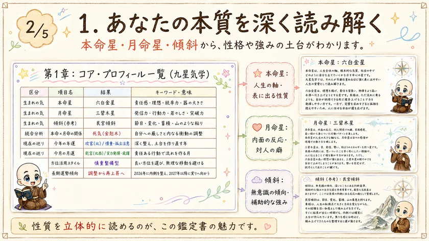 21 sample kyusei core
