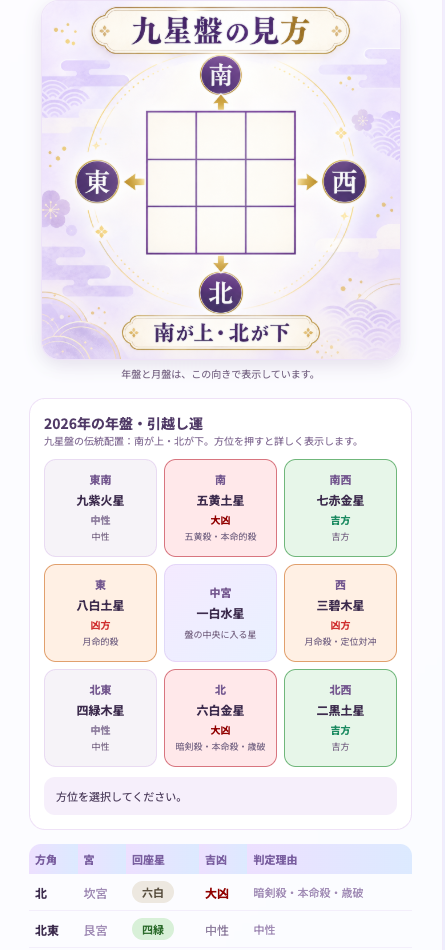 九星気学ツールの年盤と引っ越し運画面