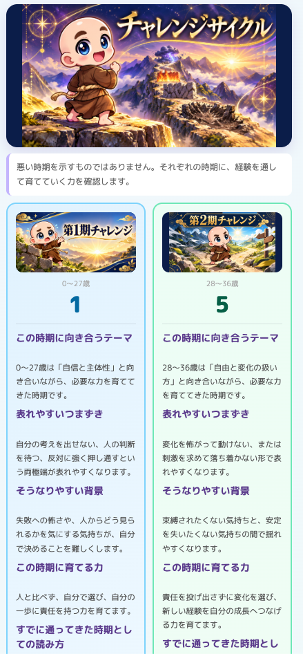 数秘術ツールのチャレンジサイクル画面