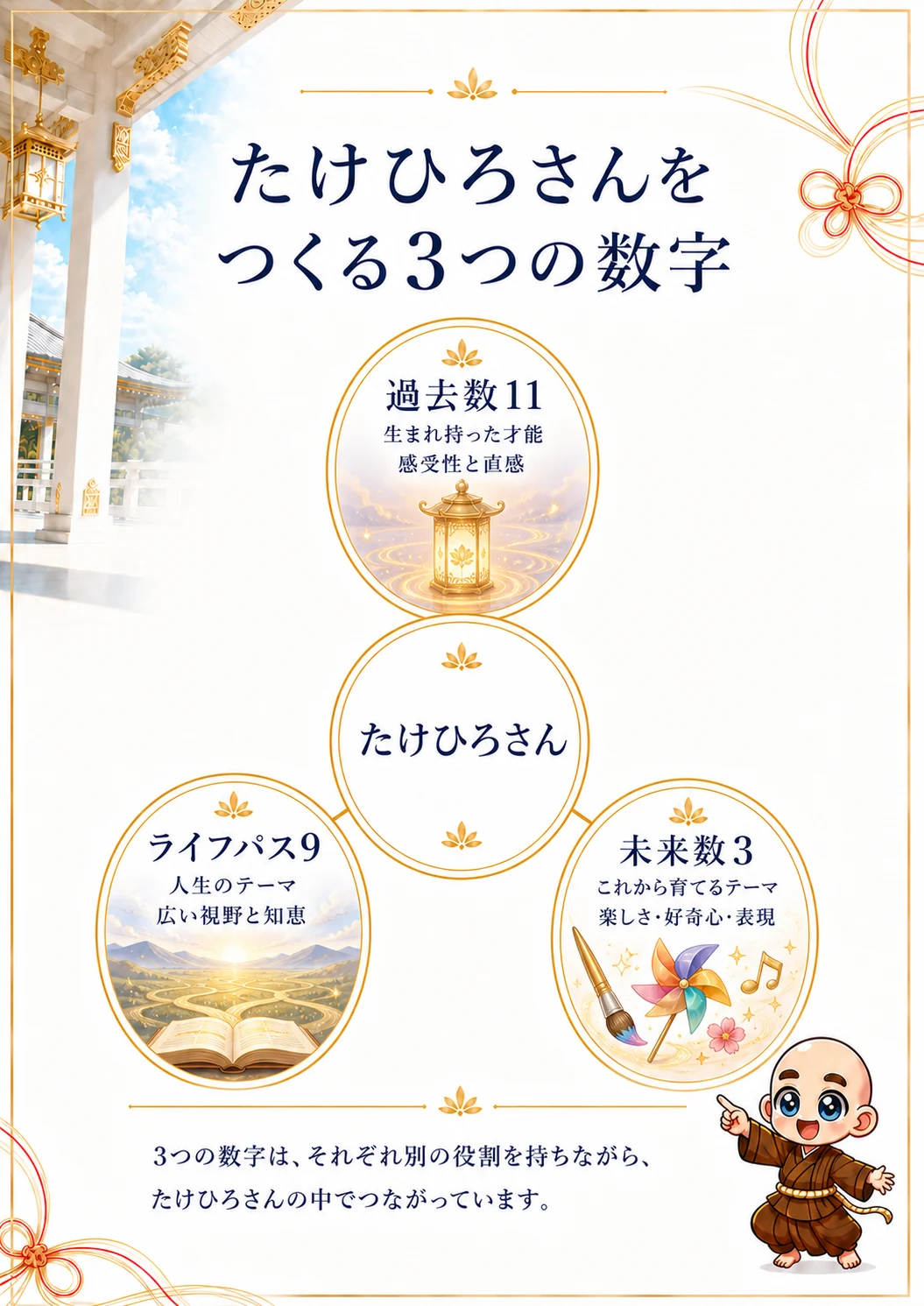 2ページ目 たけひろさんをつくる3つの数字