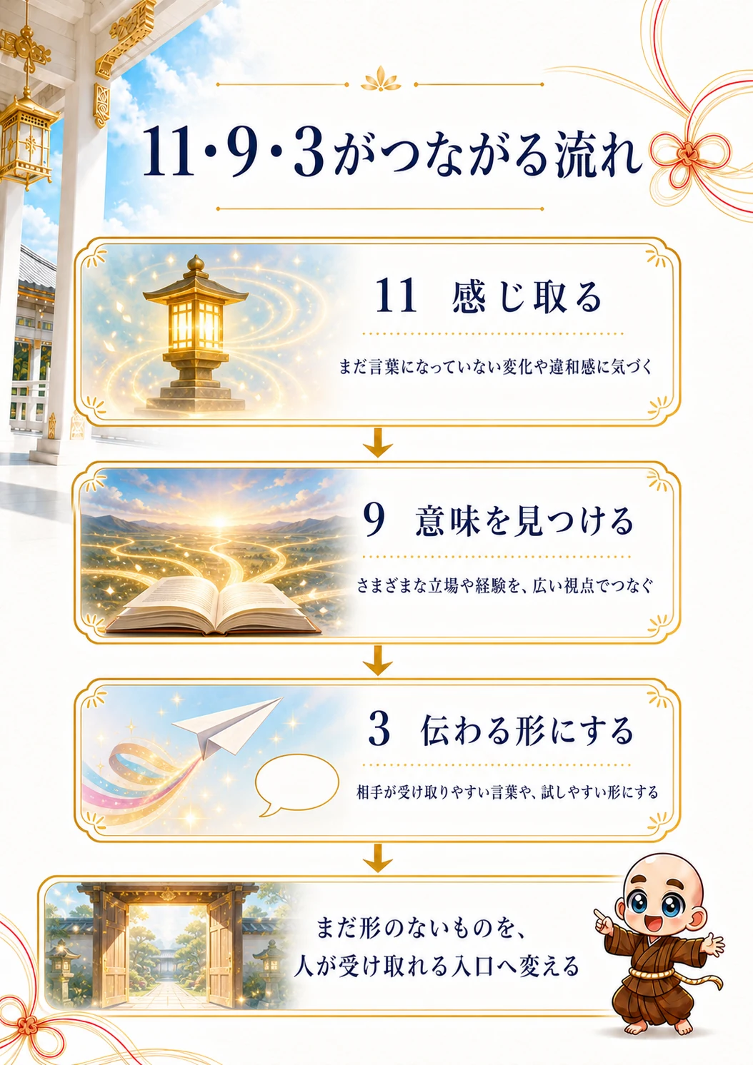 10ページ目 過去数11・ライフパス9・未来数3のつながり