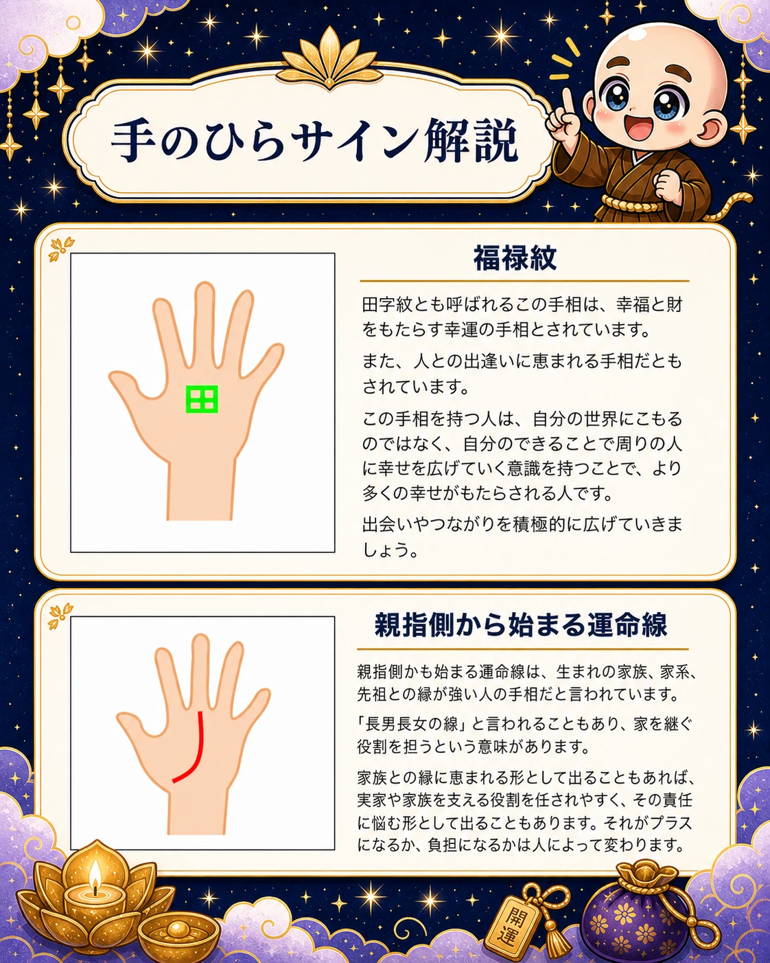 8ページ目 福禄紋と親指側から始まる運命線の解説