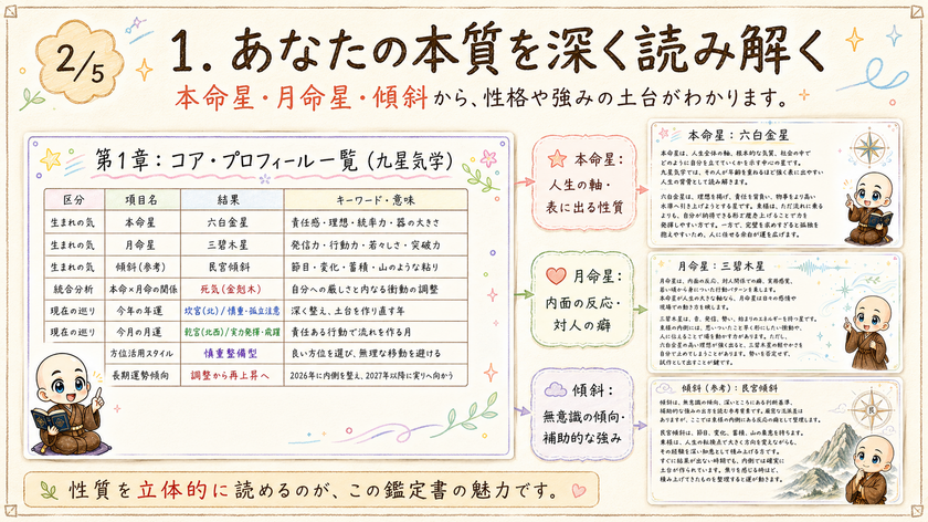 本命星・月命星・傾斜から本質を読み解く鑑定サンプル