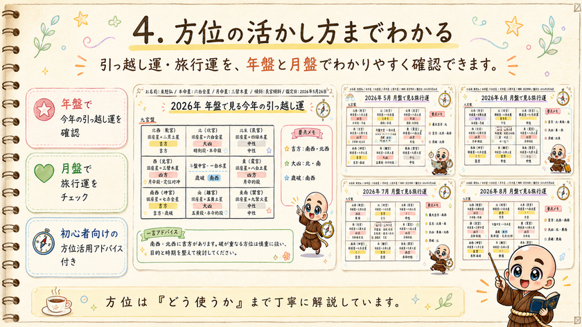 年盤と月盤で引越し・旅行の方位を見る鑑定サンプル
