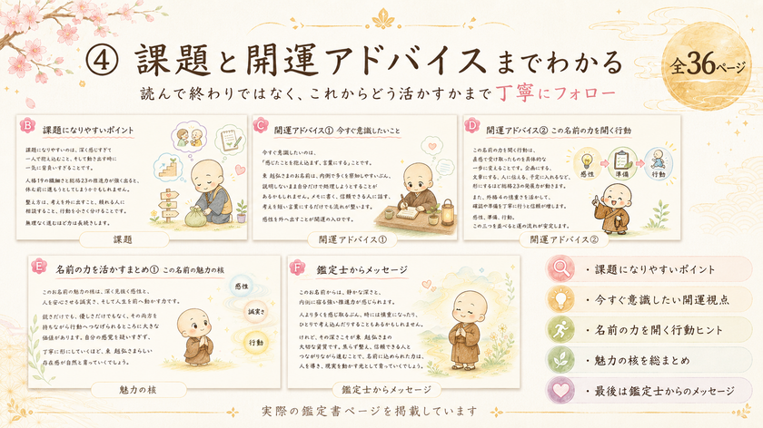 課題と開運アドバイスの鑑定サンプル