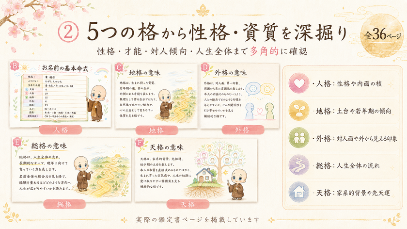 天格・人格・地格・外格・総格の鑑定サンプル
