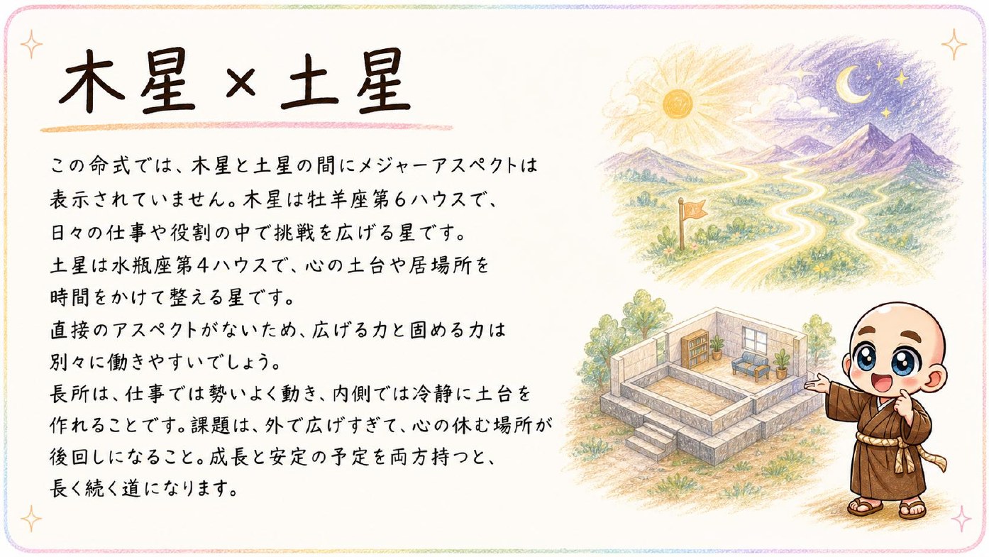 エレメントバランスから命式全体を見る鑑定サンプル