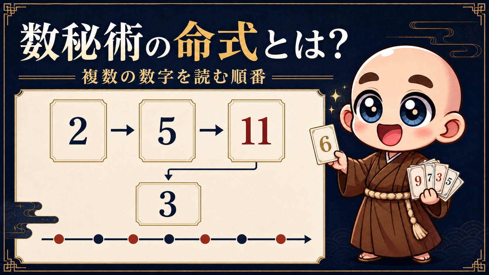 数秘術の命式と複数の数字を読む順番