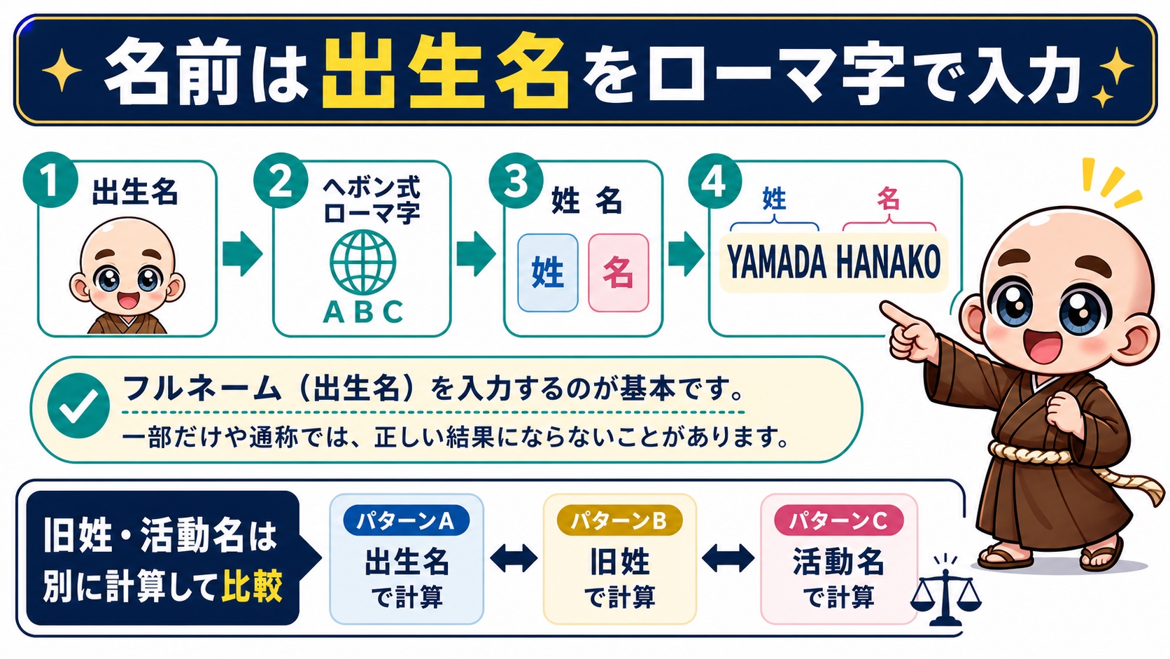 出生名をヘボン式ローマ字で姓と名に分けて入力する方法