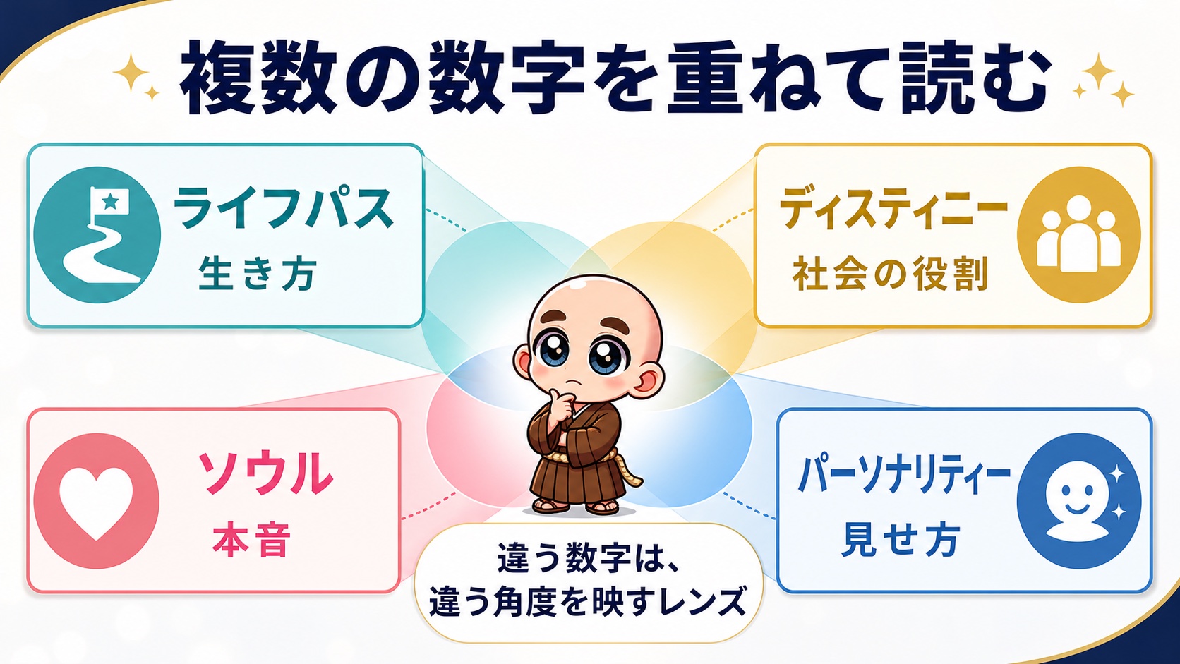 ライフパス・ディスティニー・ソウル・パーソナリティーを重ねて読む方法
