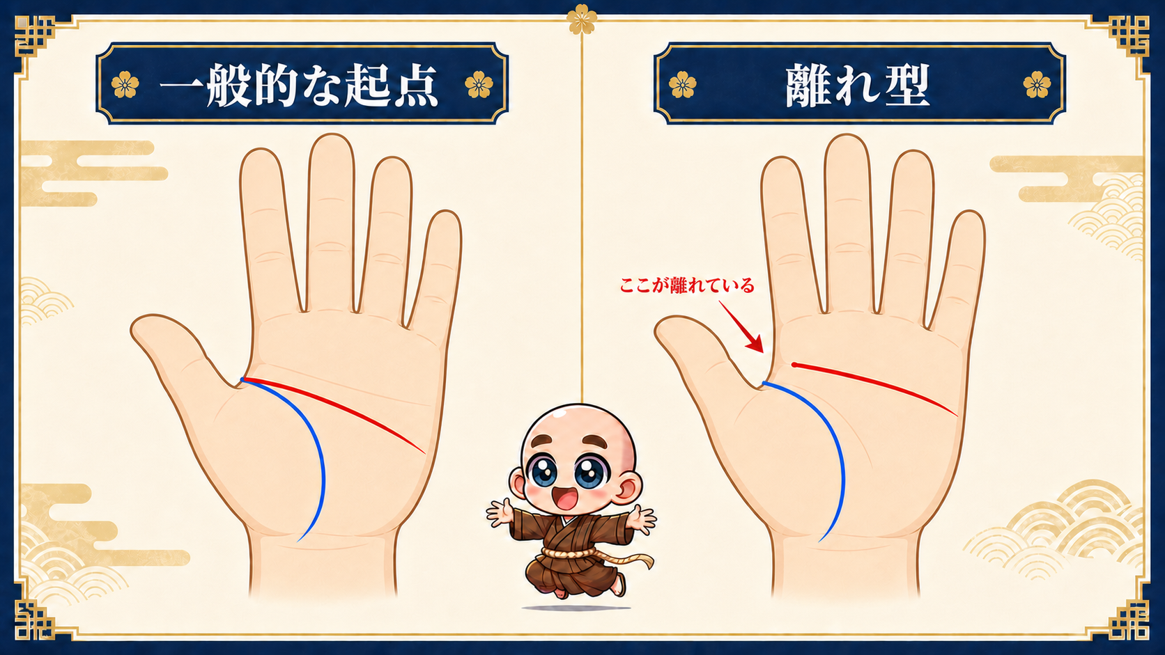 生命線と頭脳線がくっつく一般的な起点と離れ型の違い