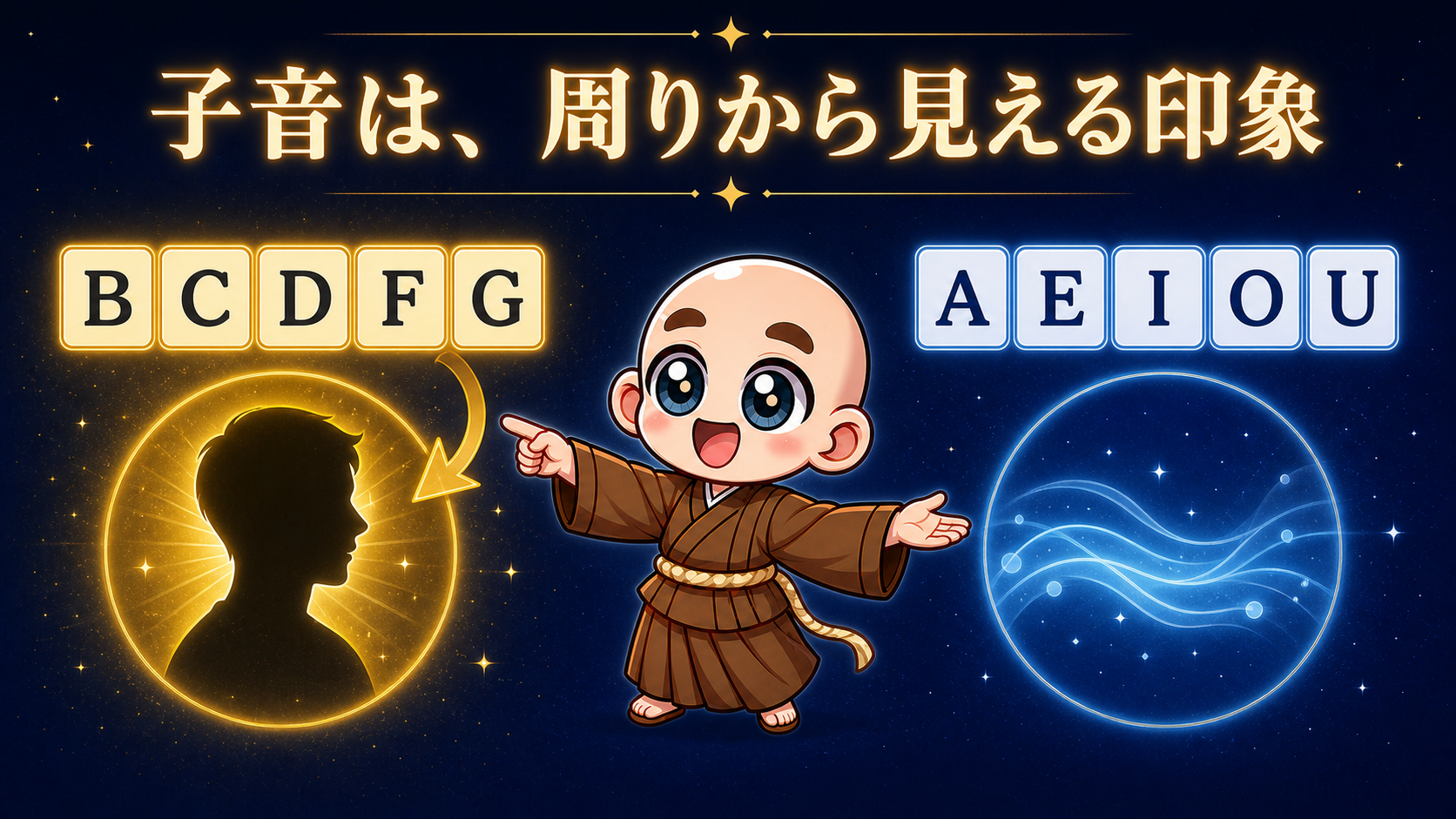子音は周りから見える印象、母音は内側の望みを表す数秘術の図