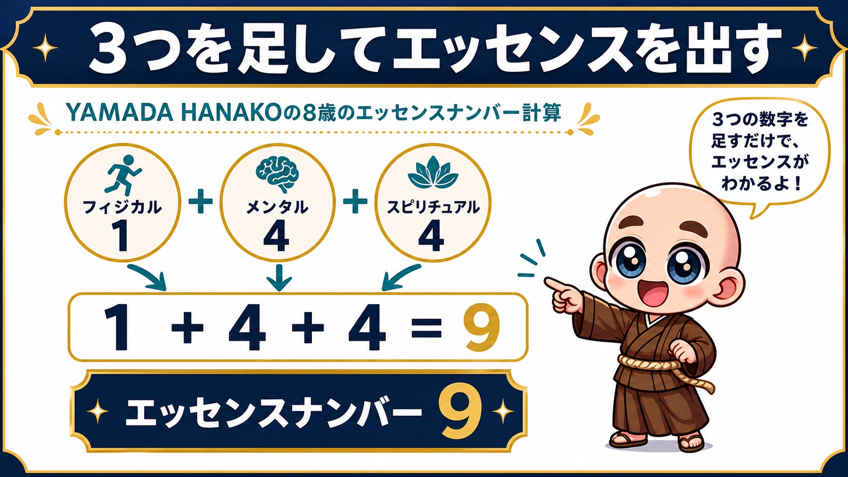 YAMADA HANAKOの8歳を1+4+4=9と計算するエッセンスナンバーの例