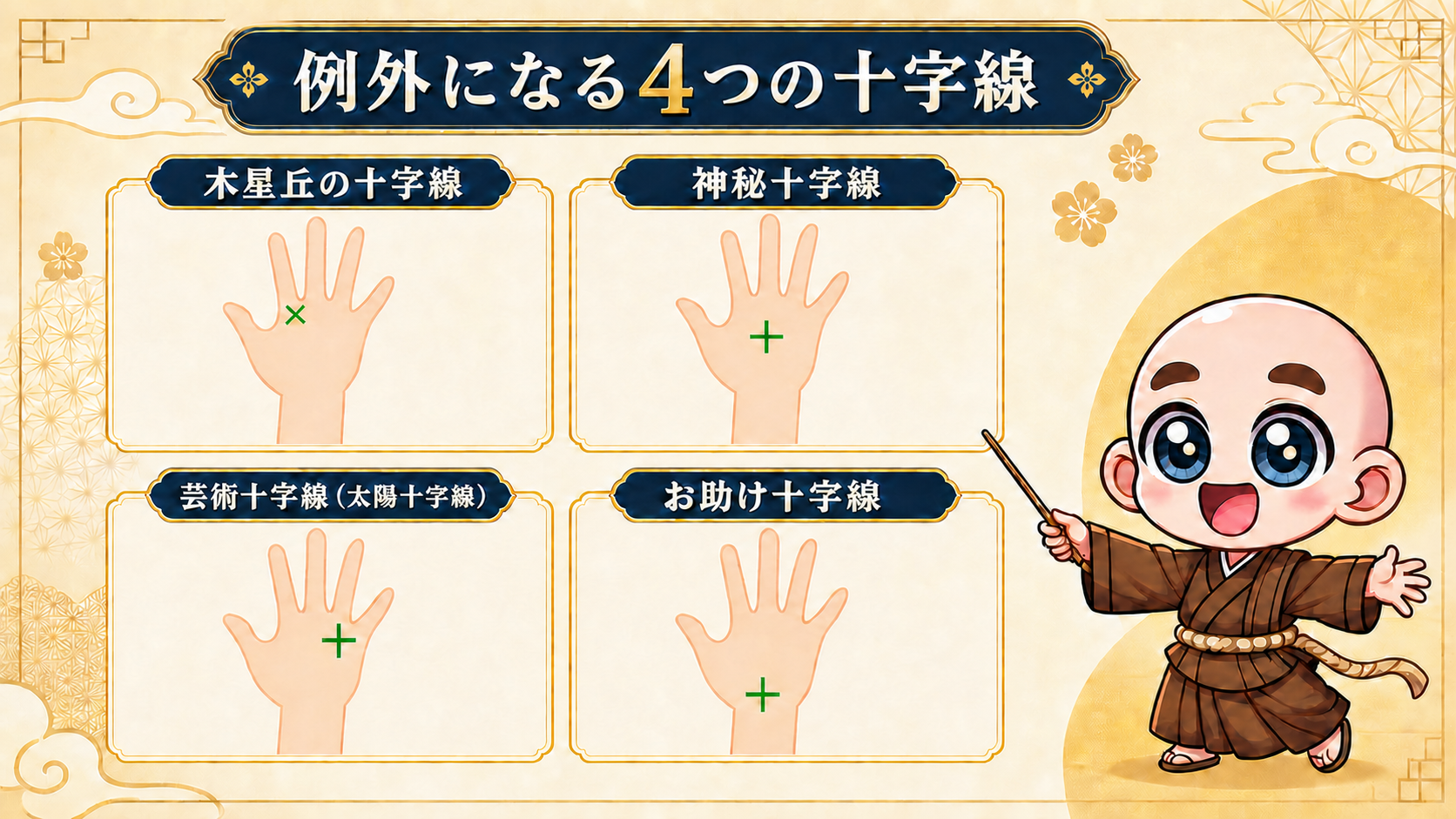 木星丘の十字線 神秘十字線 芸術十字線 お助け十字線の位置を示す画像