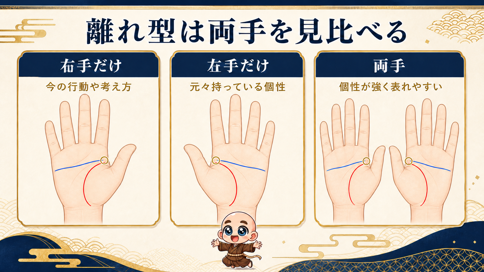 離れ型が右手だけ 左手だけ 両手にある場合の見方