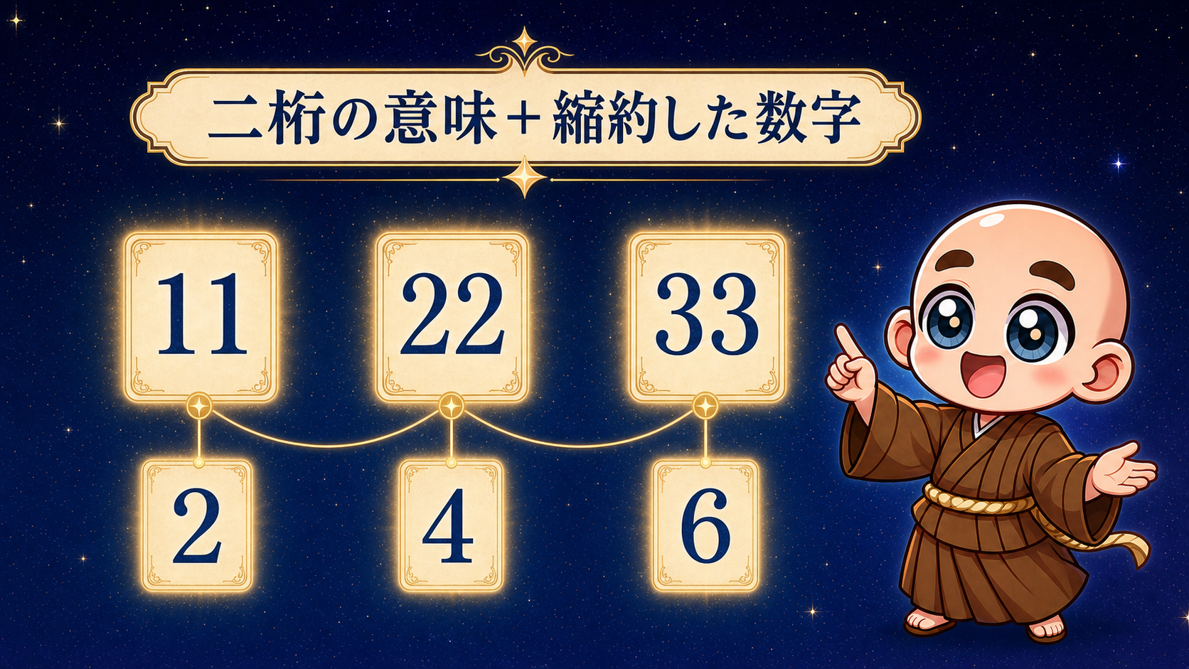 11と2、22と4、33と6を重ねて読むマスターナンバーの図