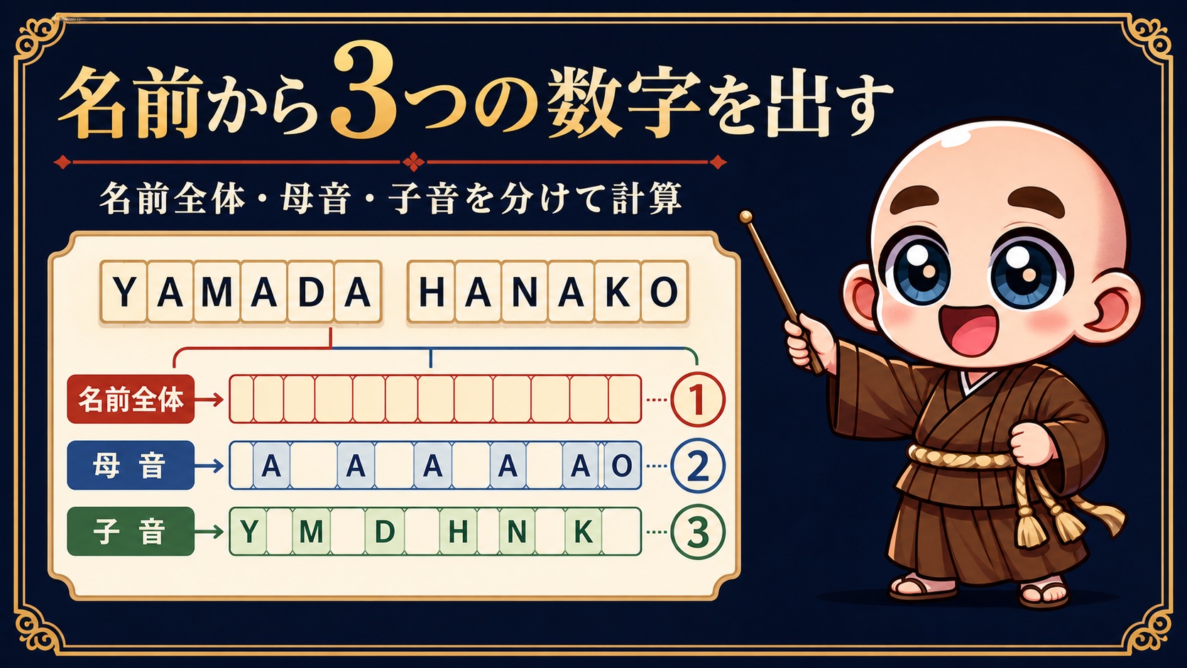 名前全体・母音・子音から三つの数字を計算する方法