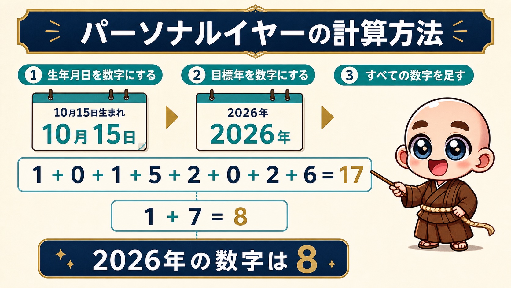 10月15日生まれの2026年のパーソナルイヤーを8と計算する方法