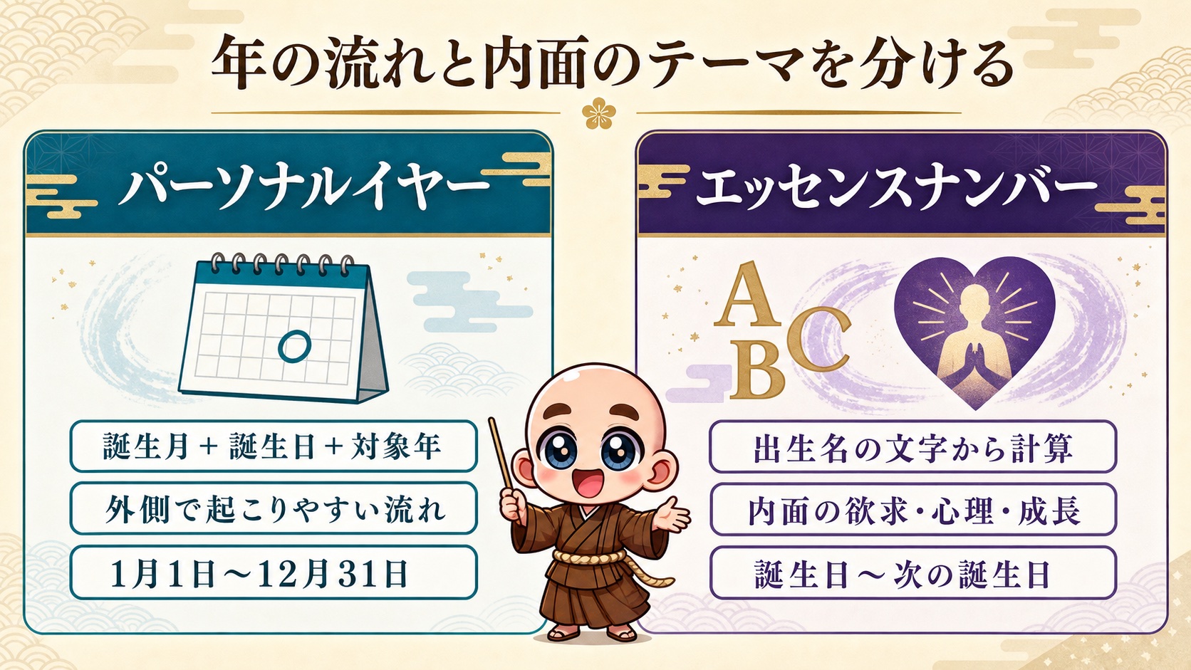 パーソナルイヤーとエッセンスナンバーの計算材料・役割・期間の違い