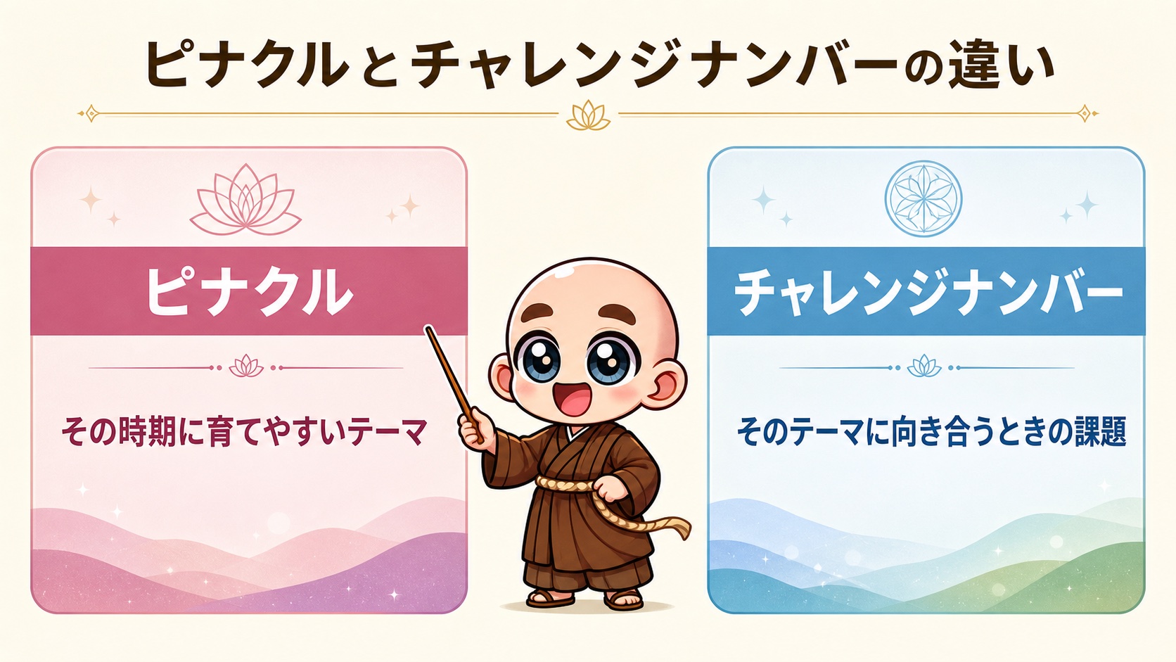 ピナクルは時期に育てやすいテーマ、チャレンジナンバーは向き合うときの課題という比較図