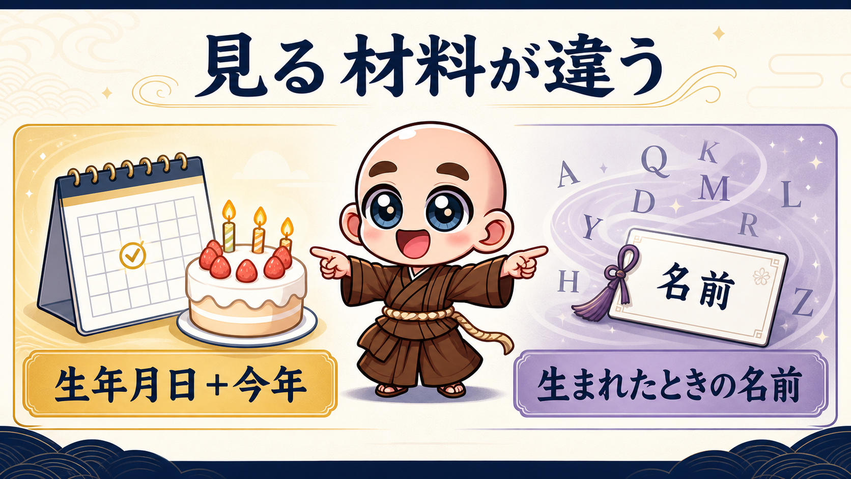 生年月日と今年、出生時の名前という二つの計算材料を比べるイメージ