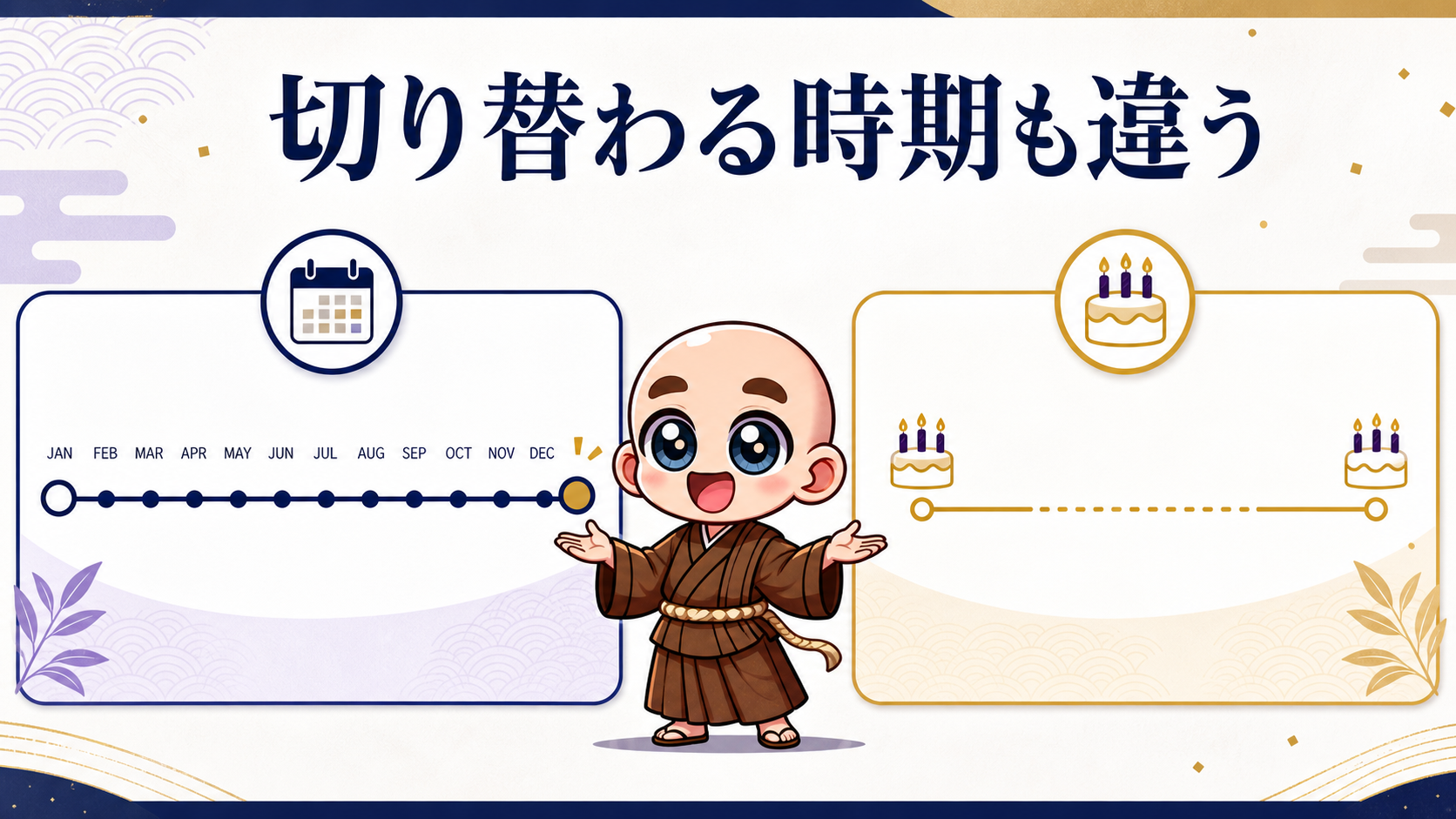 暦年と誕生日から誕生日までという二つの切り替え時期を比べるイメージ