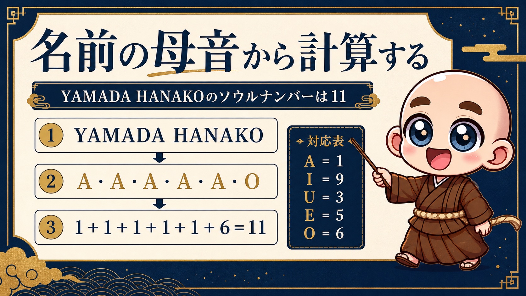 YAMADA HANAKOの母音を合計してソウルナンバー11を出す方法