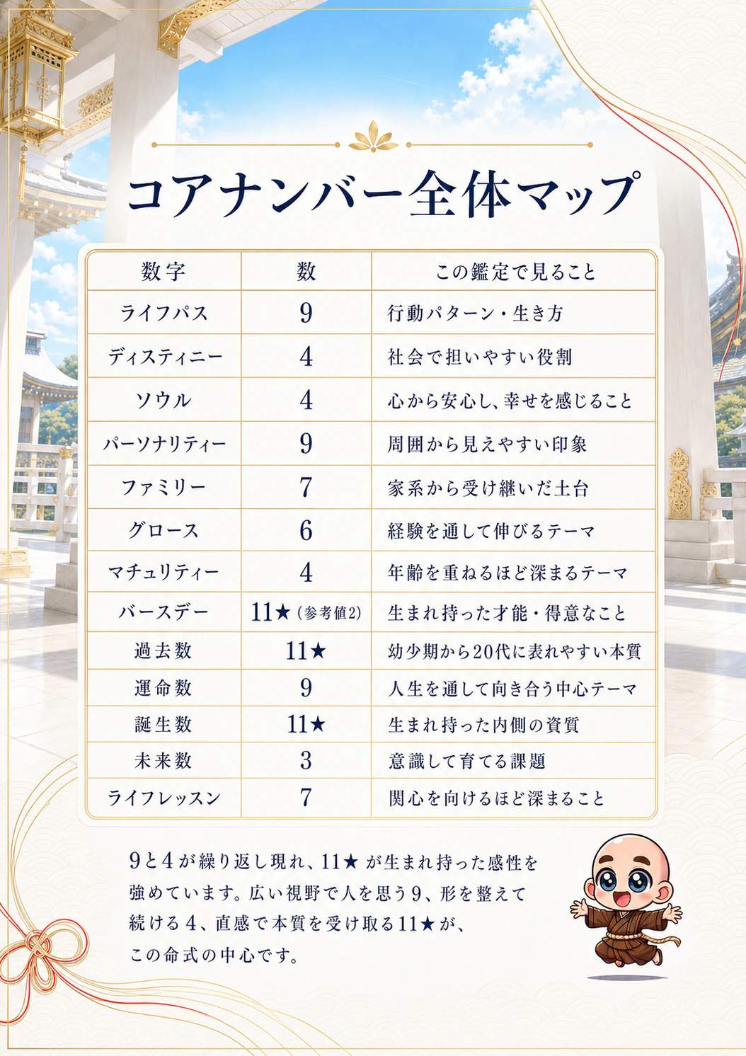 究極の数秘術鑑定書 完成サンプル 3ページ目