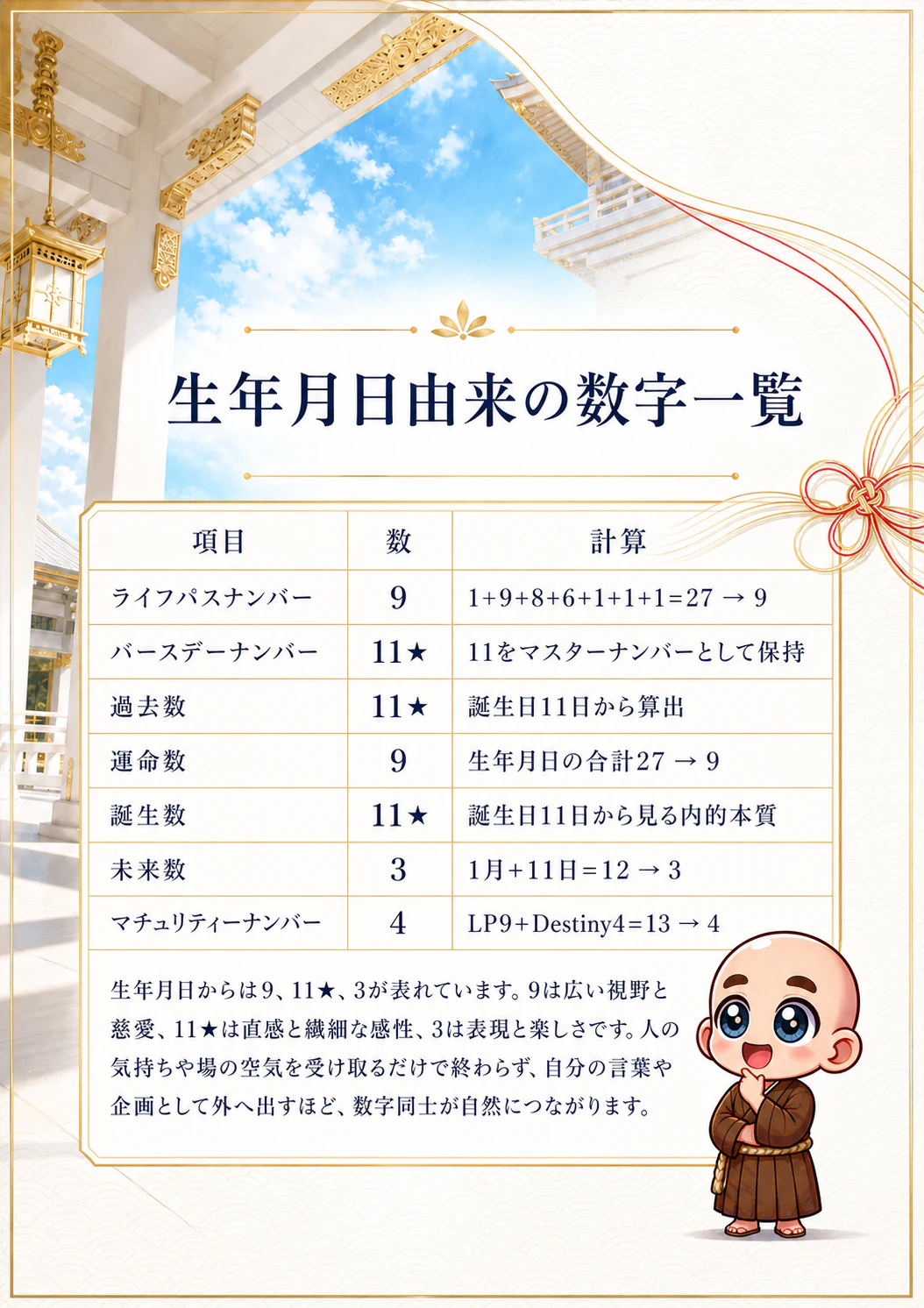 究極の数秘術鑑定書 完成サンプル 4ページ目
