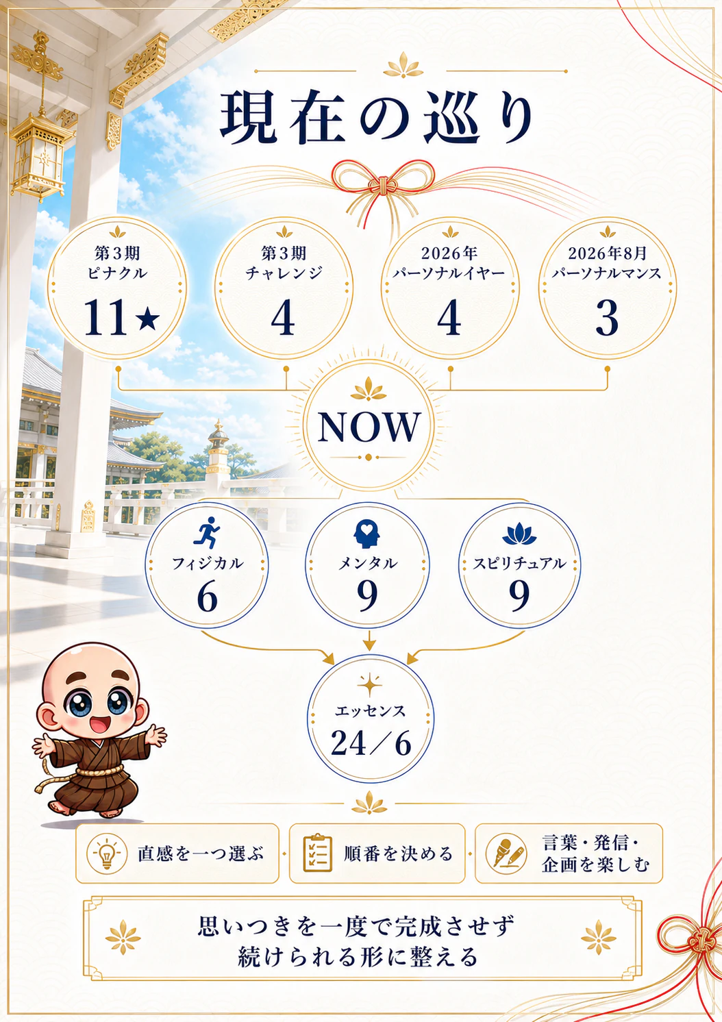 究極の数秘術鑑定書 完成サンプル 6ページ目