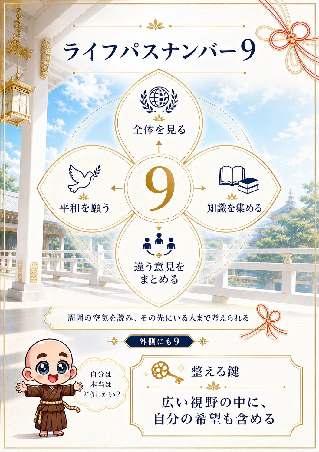 究極の数秘術鑑定書 完成サンプル 7ページ目