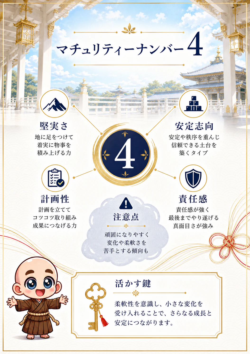 究極の数秘術鑑定書 完成サンプル 18ページ目
