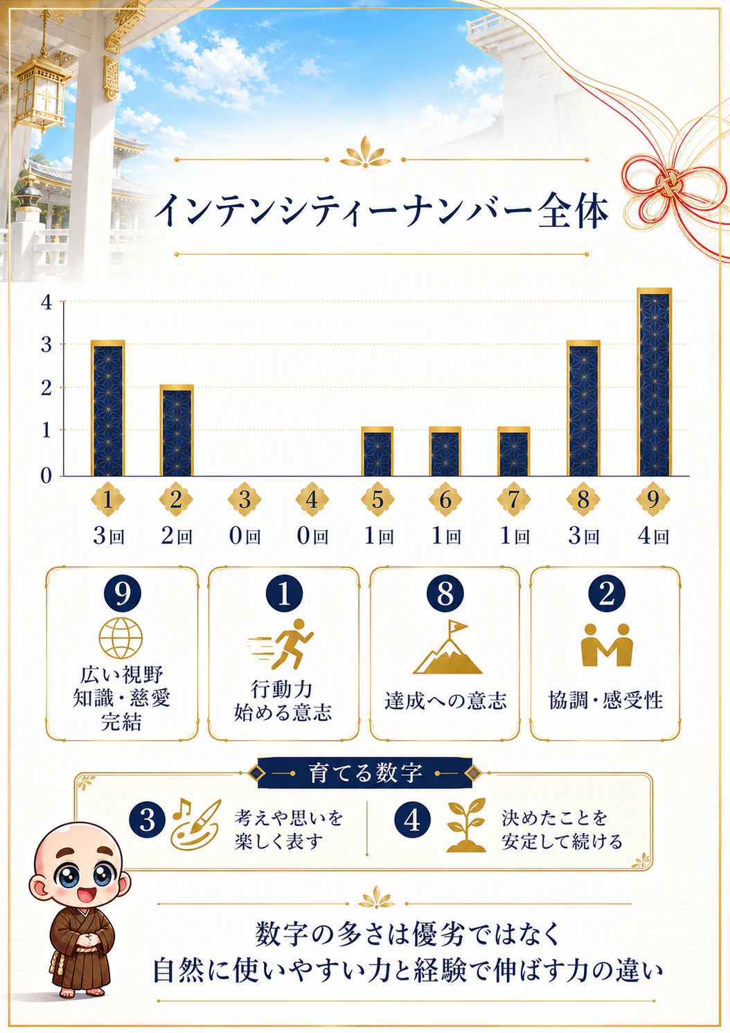 究極の数秘術鑑定書 完成サンプル 22ページ目