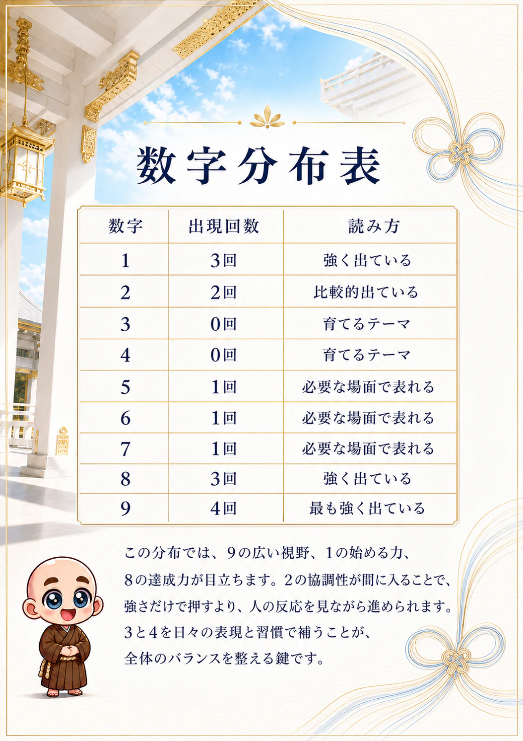 究極の数秘術鑑定書 完成サンプル 23ページ目