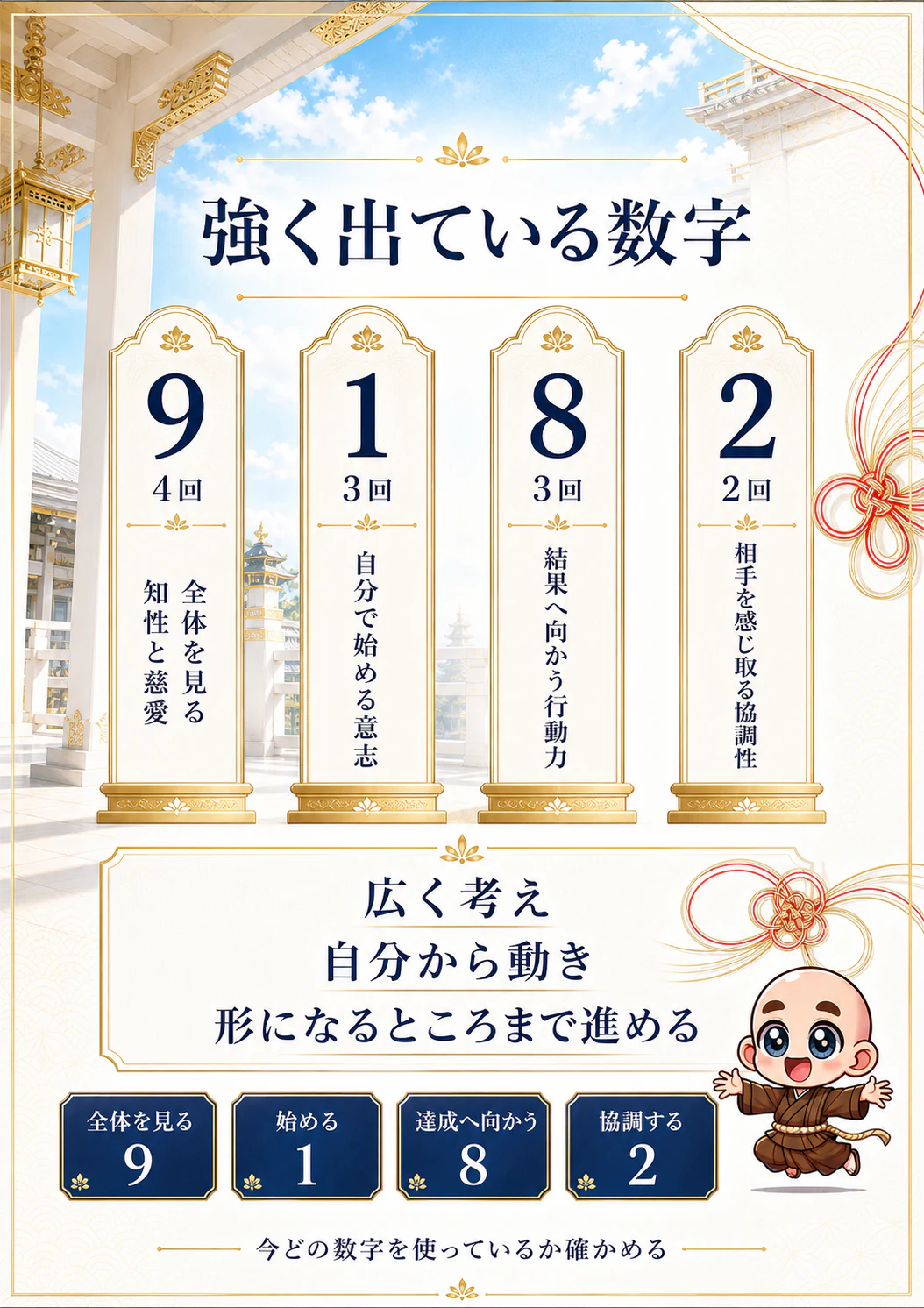 究極の数秘術鑑定書 完成サンプル 24ページ目