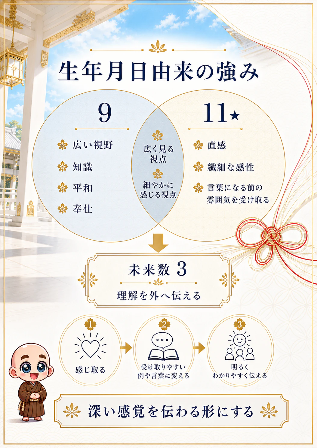 究極の数秘術鑑定書 完成サンプル 27ページ目