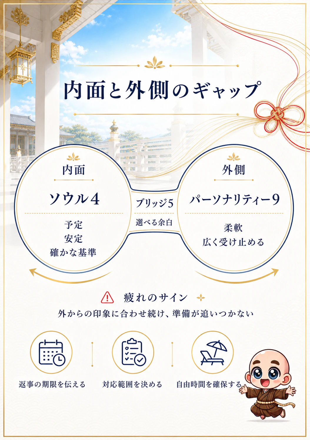 究極の数秘術鑑定書 完成サンプル 29ページ目