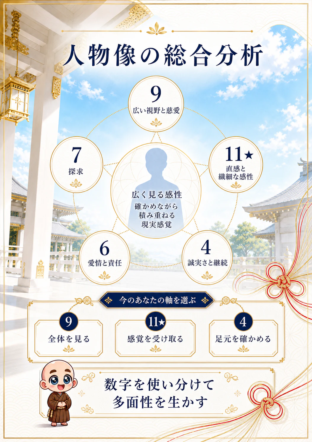 究極の数秘術鑑定書 完成サンプル 30ページ目