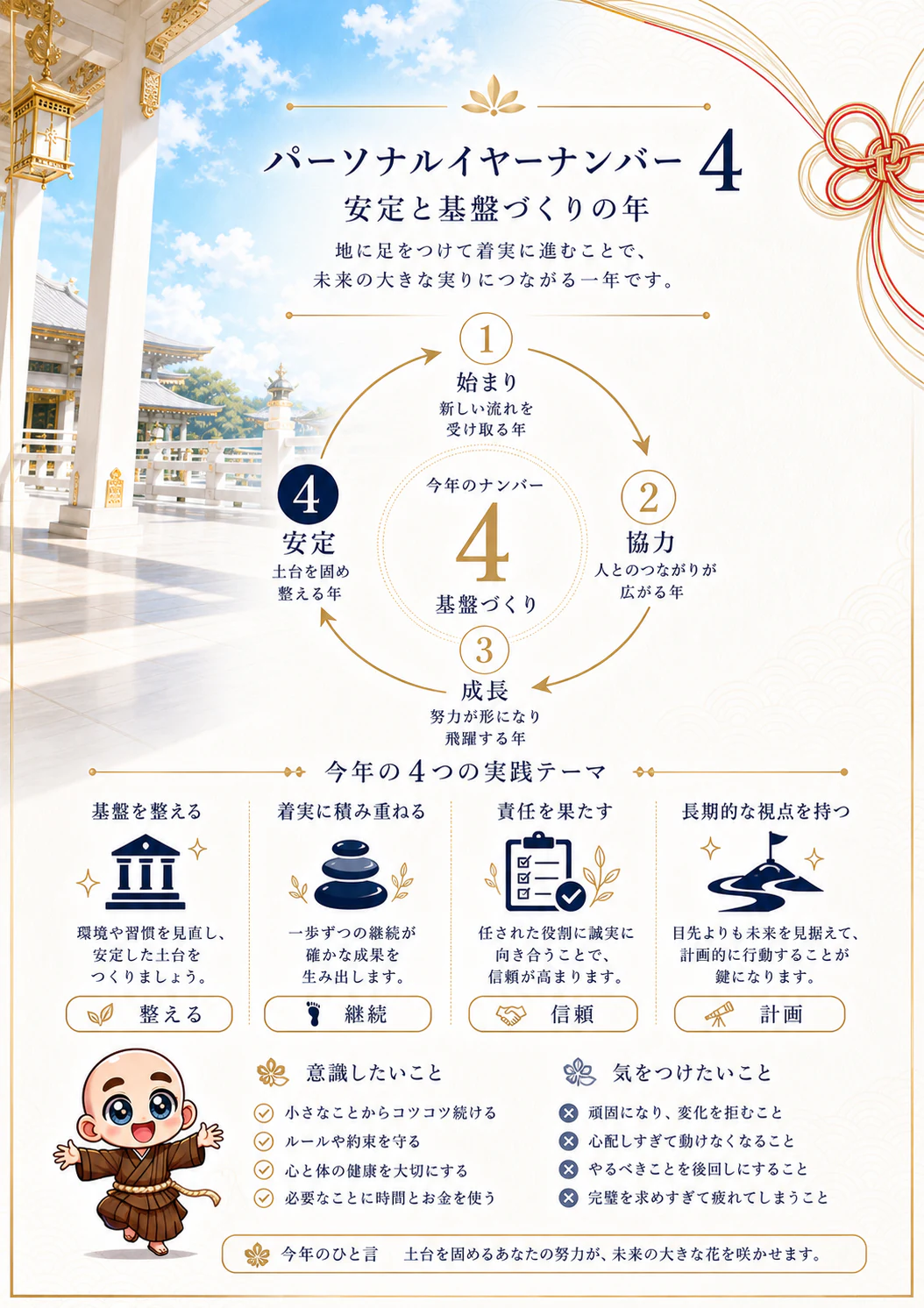 究極の数秘術鑑定書 完成サンプル 31ページ目