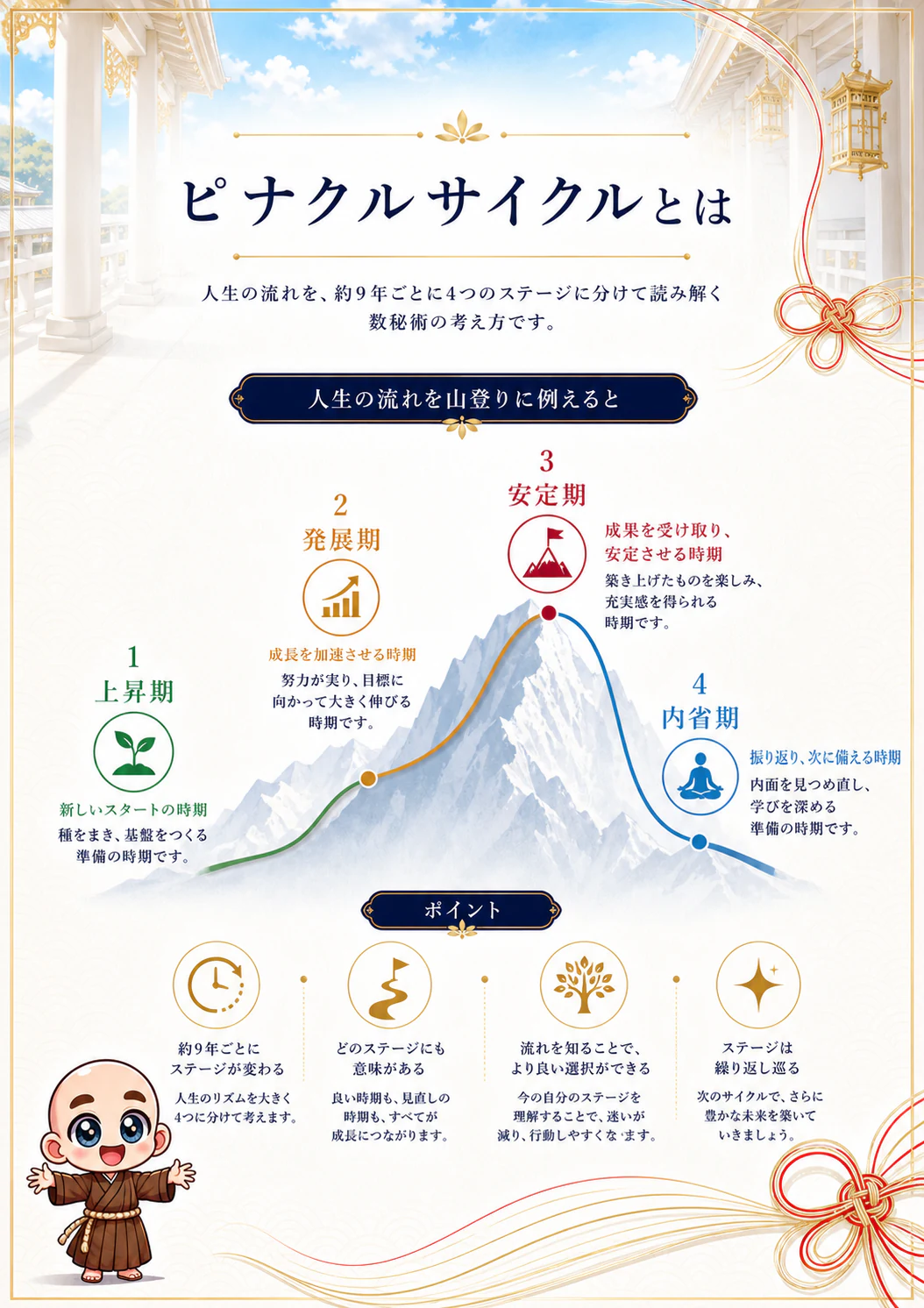究極の数秘術鑑定書 完成サンプル 33ページ目