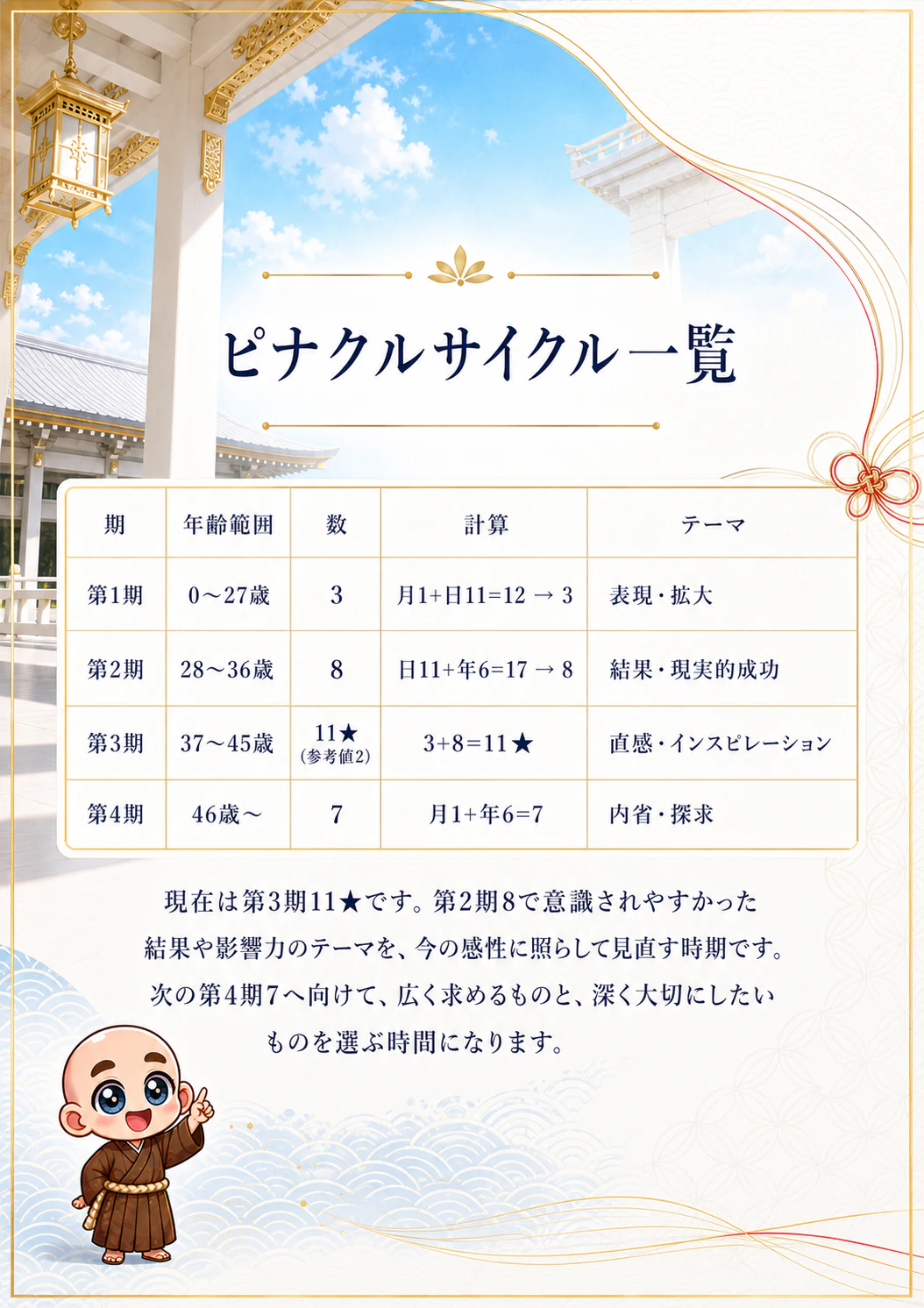 究極の数秘術鑑定書 完成サンプル 34ページ目