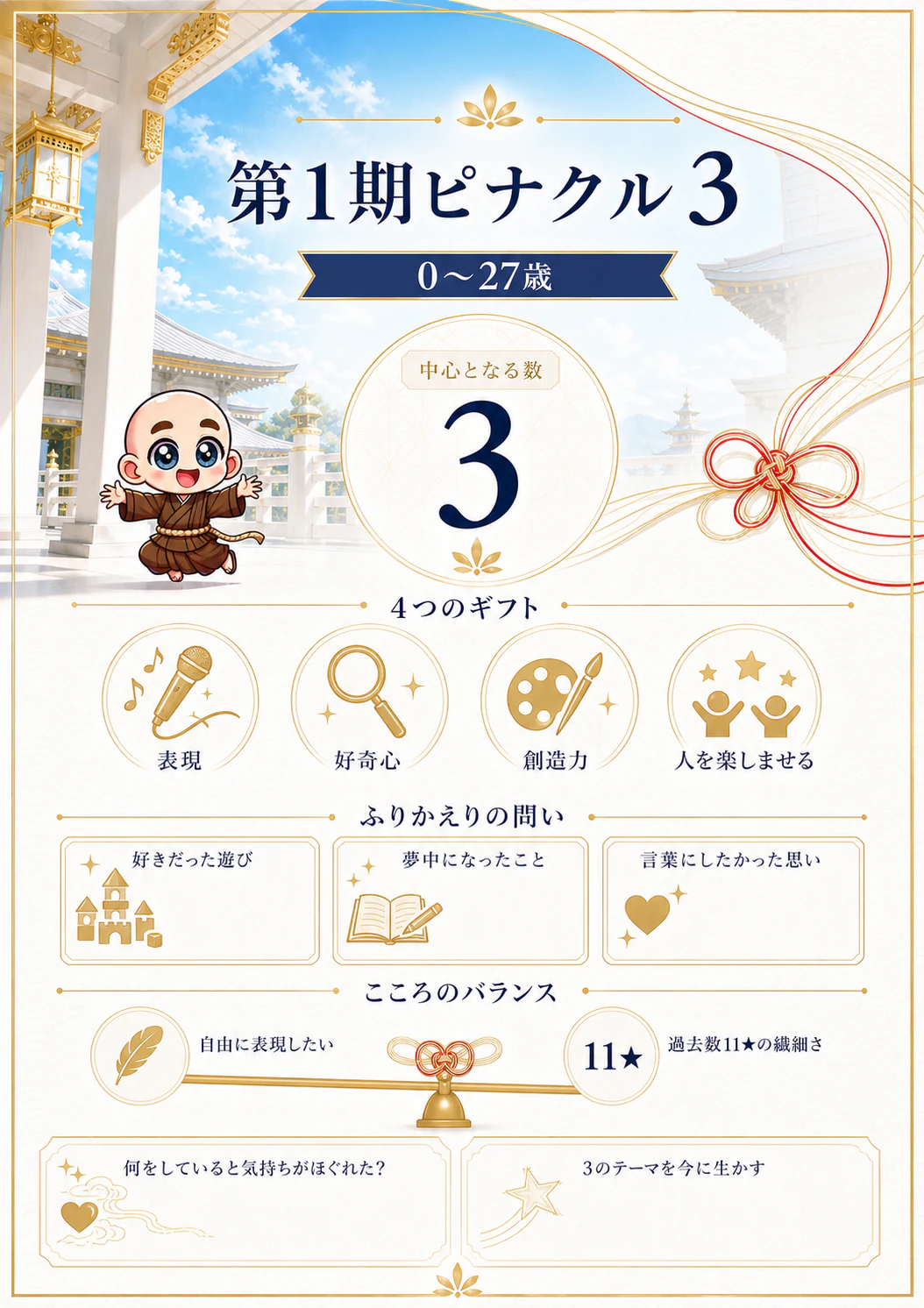 究極の数秘術鑑定書 完成サンプル 35ページ目