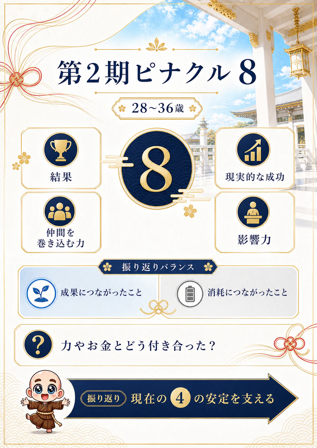 究極の数秘術鑑定書 完成サンプル 36ページ目
