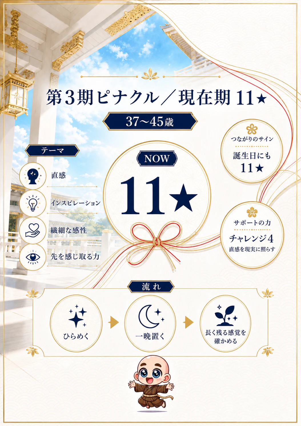究極の数秘術鑑定書 完成サンプル 37ページ目