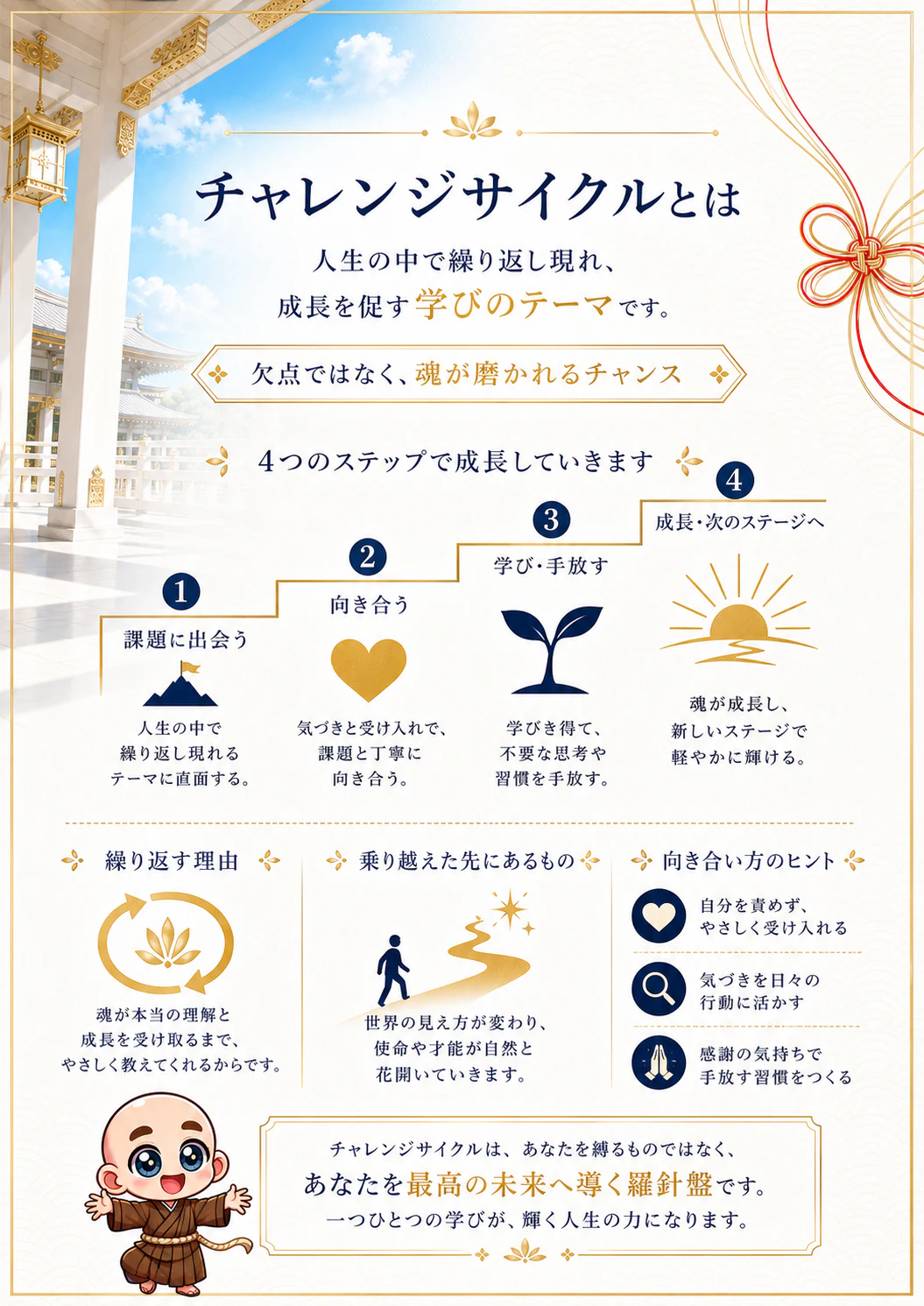 究極の数秘術鑑定書 完成サンプル 39ページ目