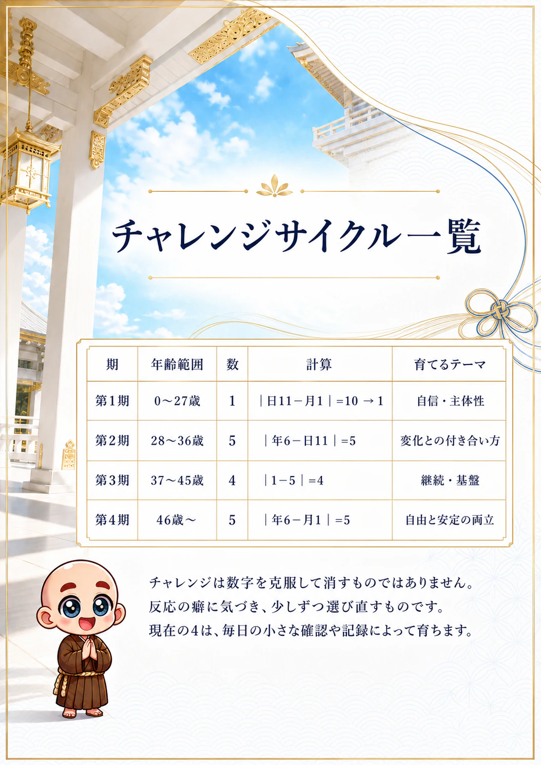 究極の数秘術鑑定書 完成サンプル 40ページ目