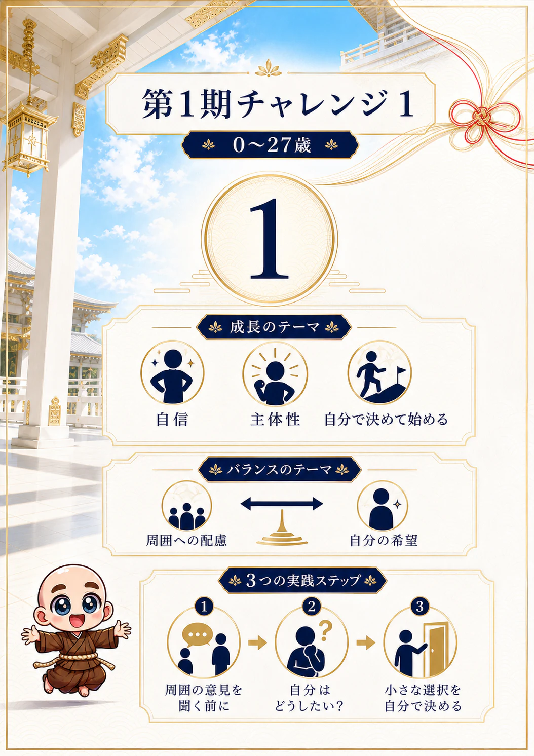 究極の数秘術鑑定書 完成サンプル 41ページ目