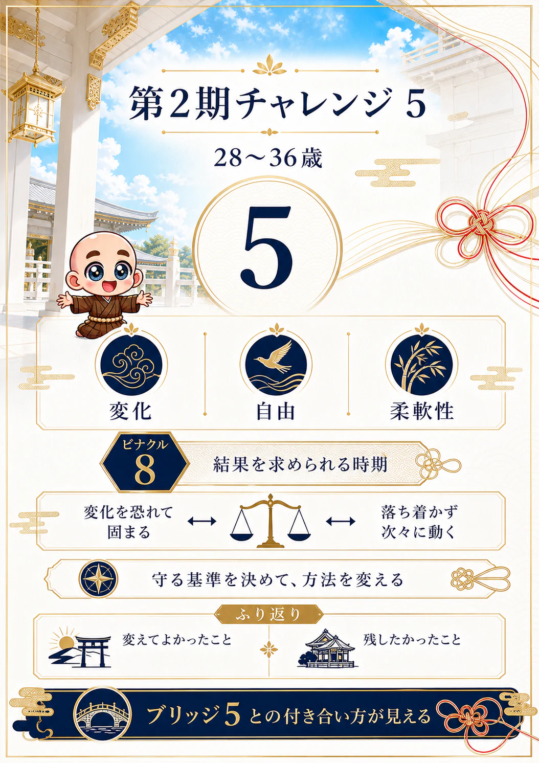 究極の数秘術鑑定書 完成サンプル 42ページ目