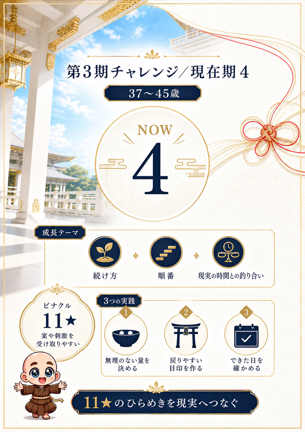 究極の数秘術鑑定書 完成サンプル 43ページ目