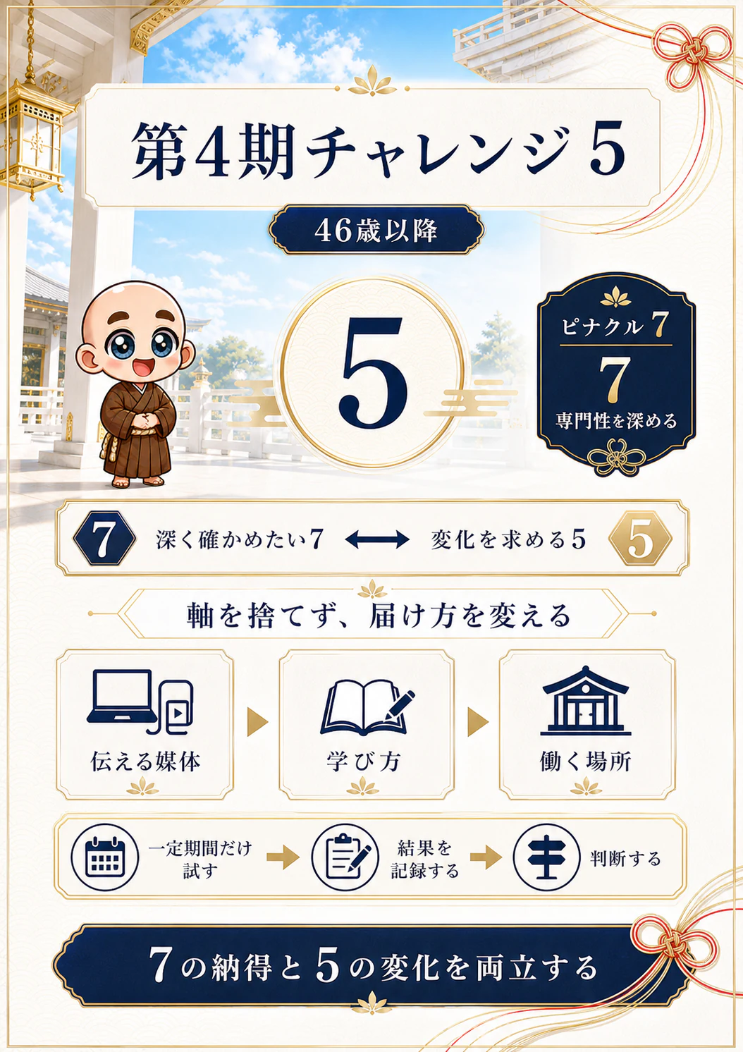 究極の数秘術鑑定書 完成サンプル 44ページ目